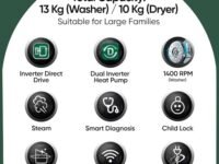 LG WashTower 13 Kg /10 Kg with AI Direct Drive & DUAL Inverter Heat Pump, Fully Automatic Front Load Washing Machine and Dryer (FWT1310BG) with Wi Fi & Central Control Panel Natural Beige & Green