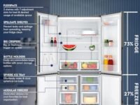 Electrolux 634L Frost Free Side by Side French Door Refrigerator, GreenZone Technology, Inverter Compressor, EvenTemp, Brush Neutral Steel, UltimateTaste 700, EQE5600B-S