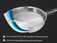 Meythway Pots and Pans Set Nonstick, 6-Piece Stainless Steel Kitchen Cookware Sets