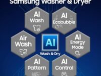 Samsung 12 kg (Wash) / 7 kg (Dry), 5 Star, AI EcoBubble, AI Wash, AI Control, AI Energy Mode, Air Wash, Hygiene Steam, Wi-Fi, Fully-Automatic Front Load Washer Dryer (WD12FB8B94GBTL, Black)