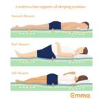 Emma Original Ortho Mattress | Europe's Most Awarded Mattress (Now in India) | Orthopedic Mattress |Memory Foam| 15 Year Warranty (Queen, 75x60x8 Inches)