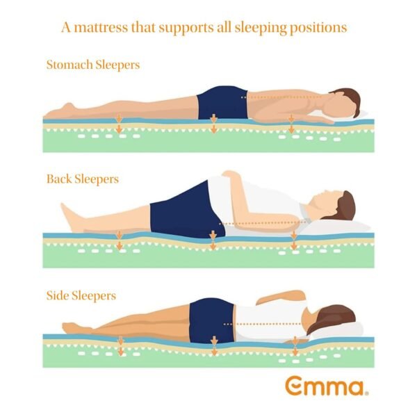 Emma Original Ortho Mattress | Europe's Most Awarded Mattress (Now in India) | Orthopedic Mattress |Memory Foam| 15 Year Warranty (Queen, 75x60x8 Inches)