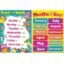 Wildmark Laminated Day of The Week and Months of The Year Name Printed Educational Wall Chart Paper Poster ( 12x18 Inches, Medium , Multicolour)
