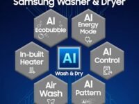 Samsung 12 kg (Wash) / 7 kg (Dry), 5 Star, AI EcoBubble, AI Control, AI Energy Mode, Air Wash, Hygiene Steam, Wi-Fi, Digital Inverter, Fully-Automatic Front Load Washer Dryer (WD12FB7B34GBTL, Black)